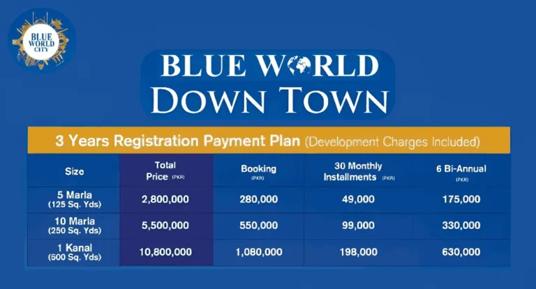 Blue World City Downtown Payment Plan
